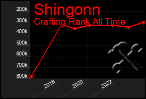 Total Graph of Shingonn