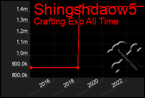 Total Graph of Shingshdaow5