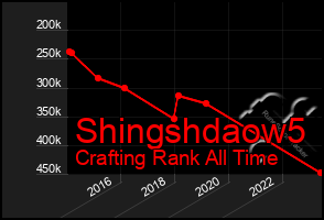 Total Graph of Shingshdaow5