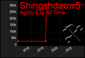 Total Graph of Shingshdaow5