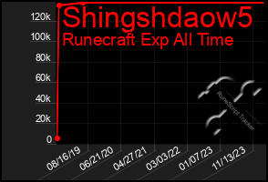 Total Graph of Shingshdaow5