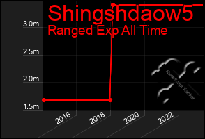 Total Graph of Shingshdaow5
