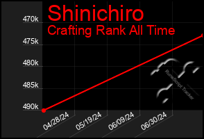 Total Graph of Shinichiro