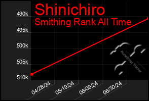 Total Graph of Shinichiro