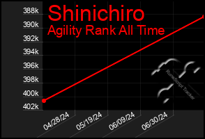 Total Graph of Shinichiro