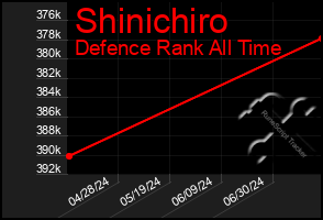 Total Graph of Shinichiro
