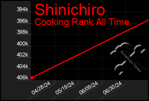 Total Graph of Shinichiro