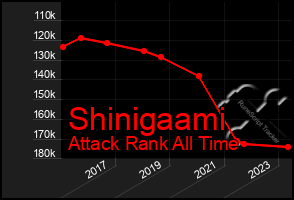 Total Graph of Shinigaami