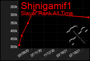 Total Graph of Shinigamif1