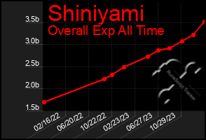 Total Graph of Shiniyami