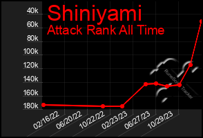 Total Graph of Shiniyami