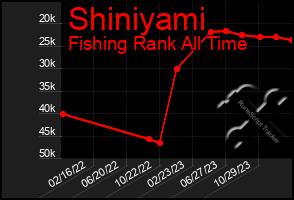 Total Graph of Shiniyami