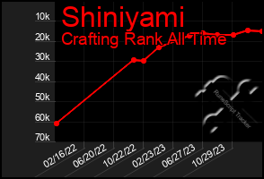 Total Graph of Shiniyami