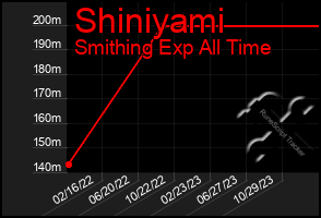 Total Graph of Shiniyami