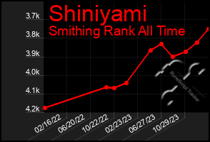 Total Graph of Shiniyami