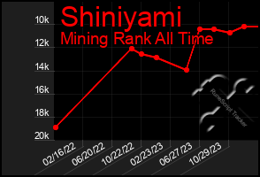 Total Graph of Shiniyami