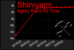 Total Graph of Shiniyami