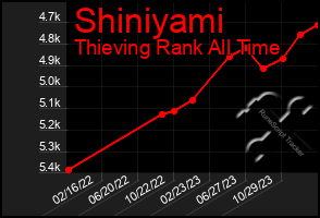 Total Graph of Shiniyami