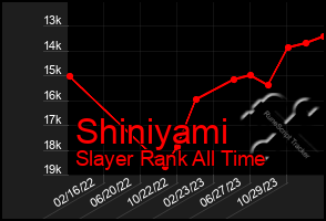 Total Graph of Shiniyami