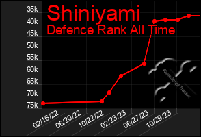 Total Graph of Shiniyami