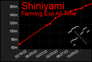 Total Graph of Shiniyami