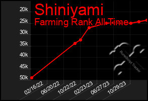 Total Graph of Shiniyami