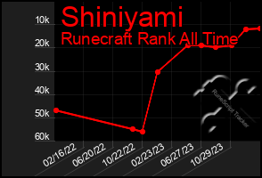 Total Graph of Shiniyami