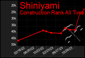 Total Graph of Shiniyami