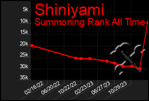 Total Graph of Shiniyami