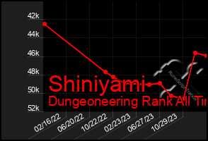 Total Graph of Shiniyami