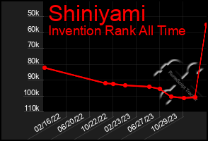 Total Graph of Shiniyami