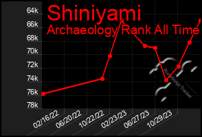 Total Graph of Shiniyami