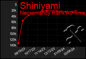 Total Graph of Shiniyami