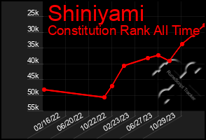 Total Graph of Shiniyami