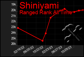 Total Graph of Shiniyami