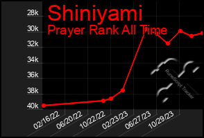 Total Graph of Shiniyami