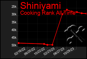 Total Graph of Shiniyami