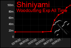 Total Graph of Shiniyami