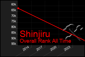 Total Graph of Shinjiru
