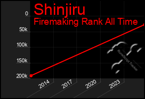 Total Graph of Shinjiru