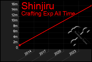 Total Graph of Shinjiru
