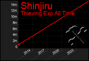 Total Graph of Shinjiru