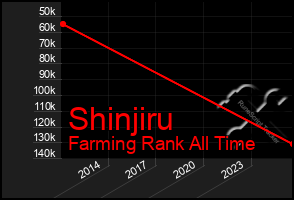 Total Graph of Shinjiru