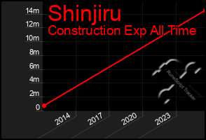 Total Graph of Shinjiru