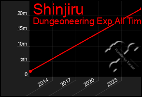 Total Graph of Shinjiru