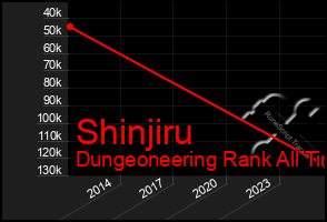 Total Graph of Shinjiru