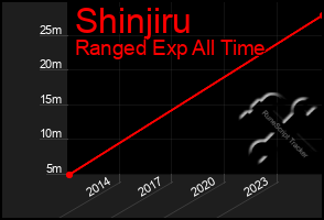 Total Graph of Shinjiru