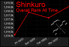 Total Graph of Shinkuro