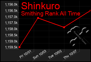 Total Graph of Shinkuro