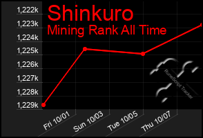 Total Graph of Shinkuro